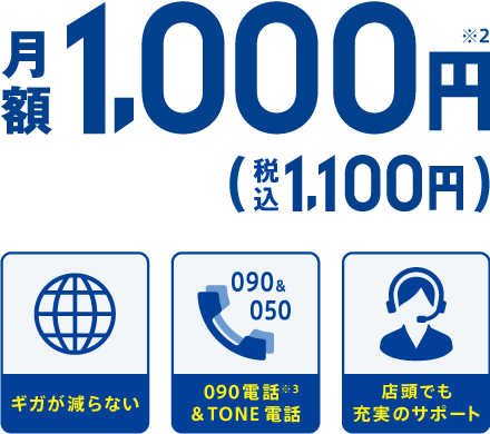月額1,000円(税込1,100円)※2 ギガが減らない 090電話※3&TONE電話 店頭でも充実のサポート