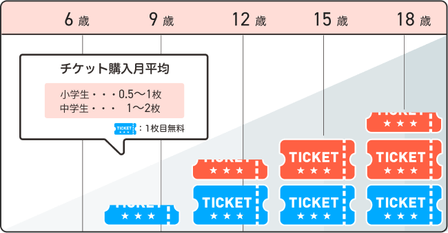 チケット購入の図 