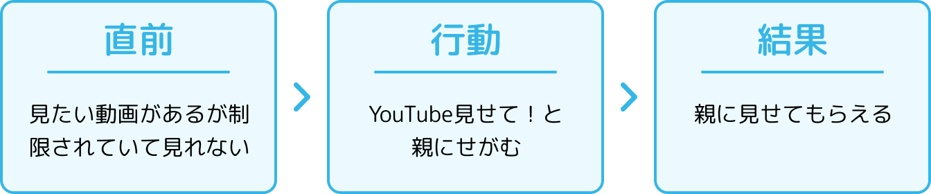 行動随伴性