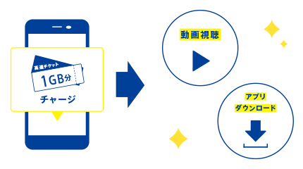 高速チケット