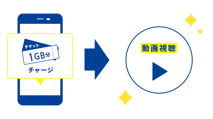 動画チケット