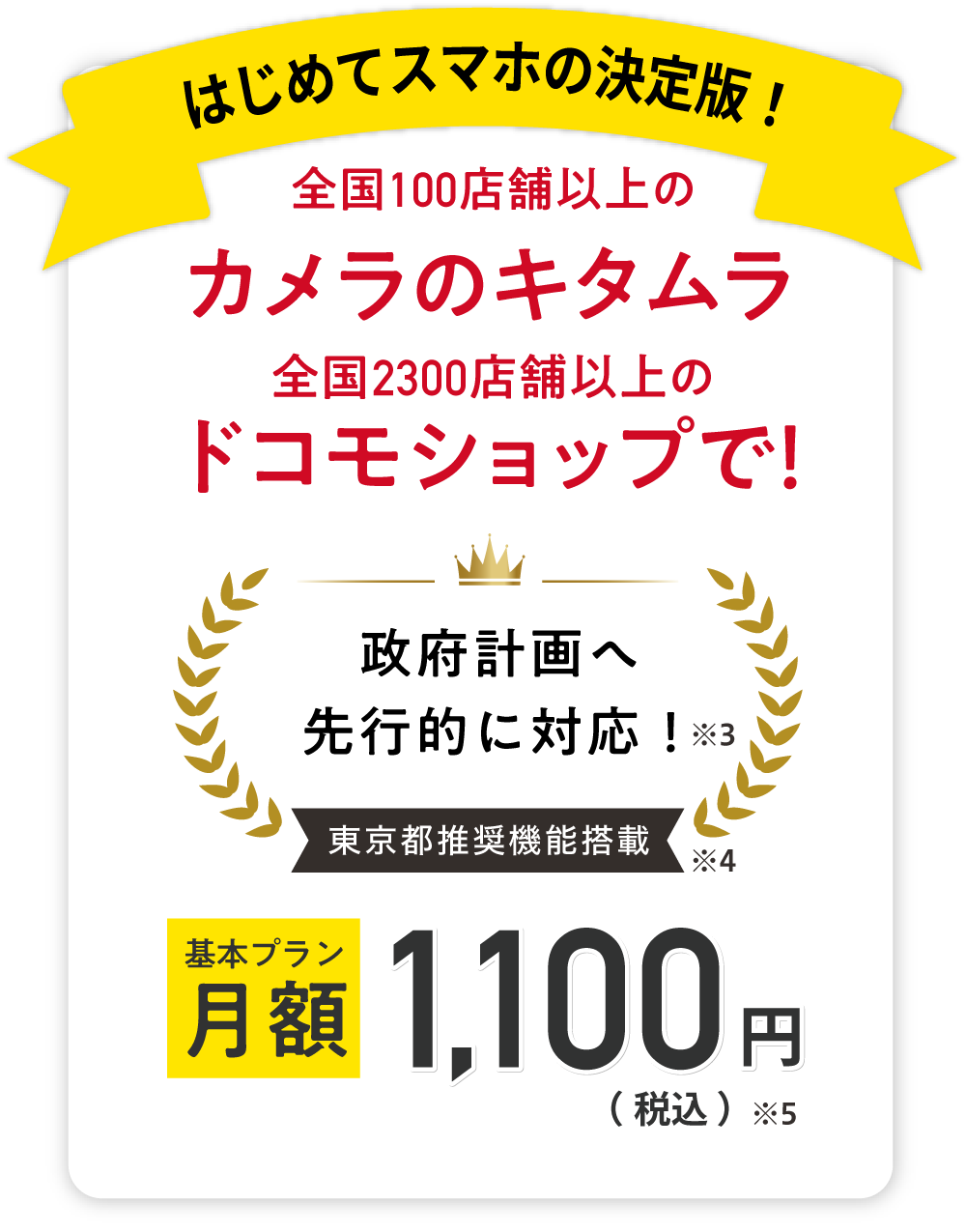 基本プラン月額税込1.100円