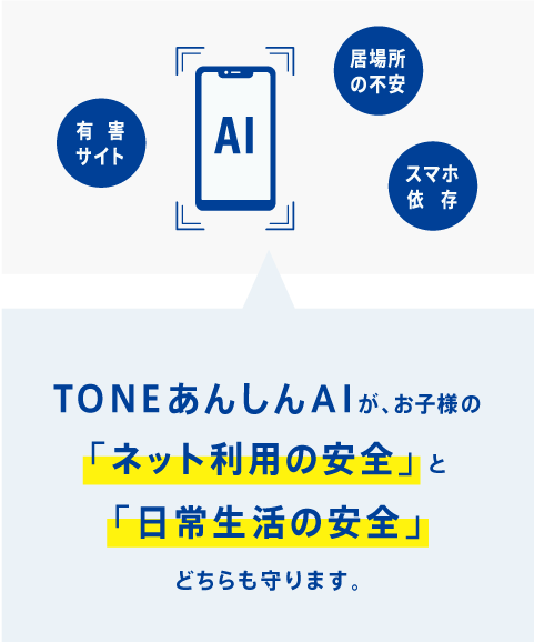 Tone Sim For Iphone トーンモバイル