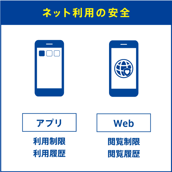 ネット利用の安全