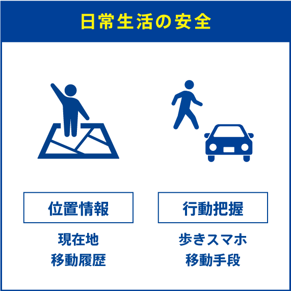 日常生活の安全