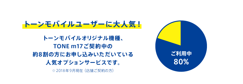 トーンモバイルユーザーに大人気! トーンモバイルオリジナル機種、TONE m17ご契約中の約8割の方にお申し込みいただいている人気オプションサービスです。