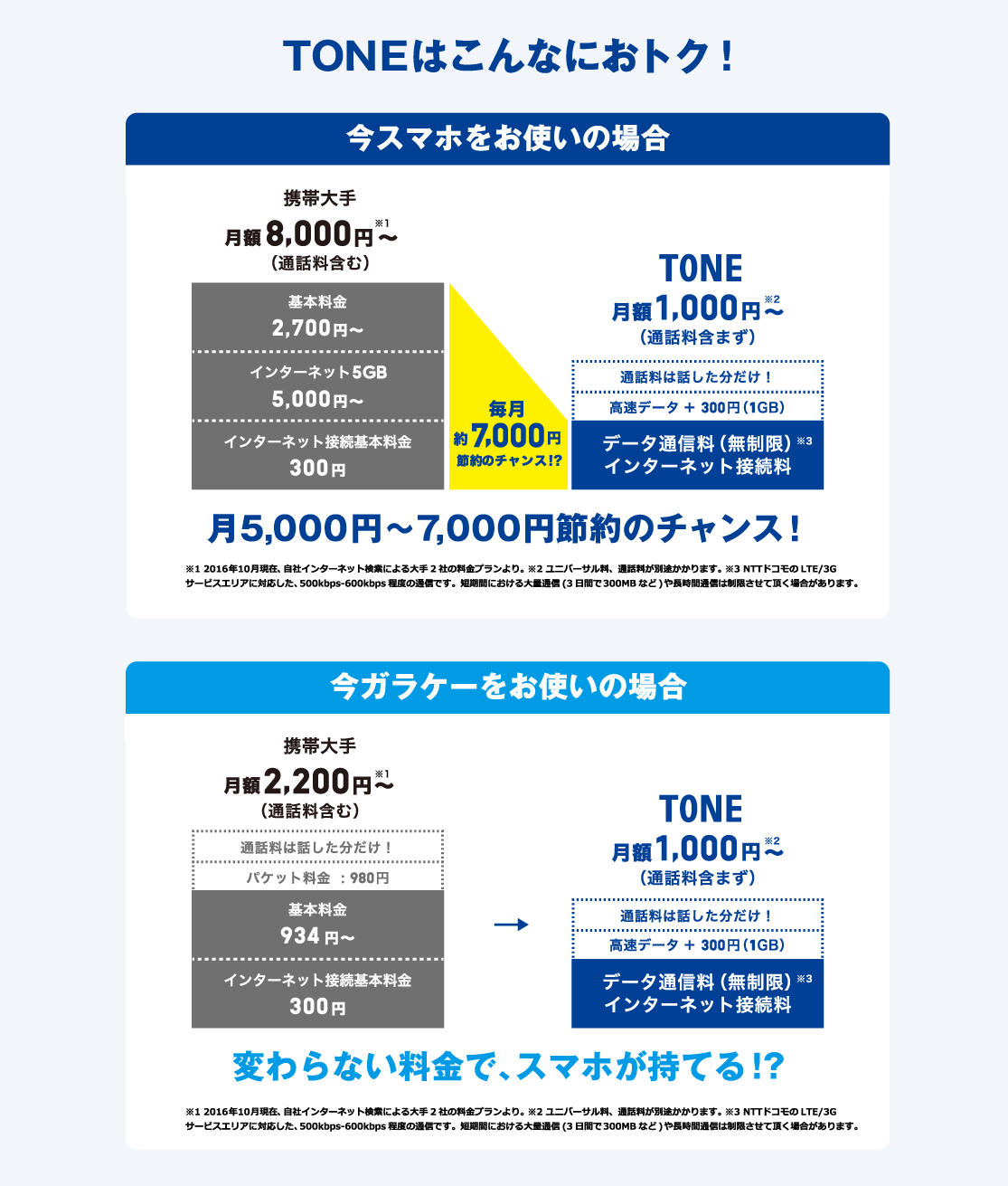 今スマホをお使いの場合