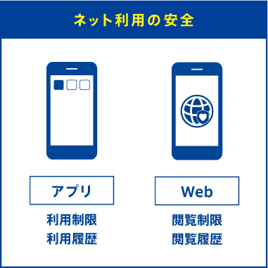 ネット利用の安全